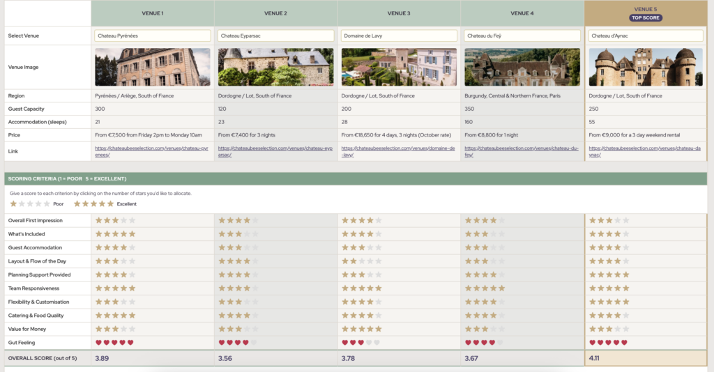 wedding venue comparison scorecard example